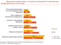 Хочешь выжить? Внедряй «цифру»! – PwC