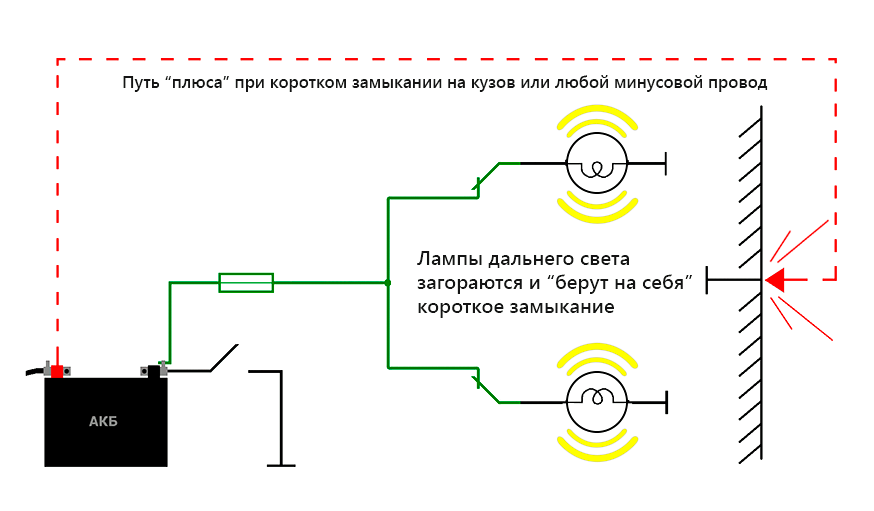 Чтобы машина не сгорела: как отключить массу, не мешая работать штатному электрооборудованию Чтобы машина не сгорела: как отключить массу, не мешая работать штатному электрооборудованию автомобили,ремонт,советы