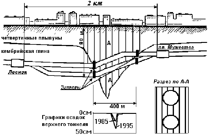 Великий размыв: как в 1970-е годы едва не затопило ленинградский метрополитен