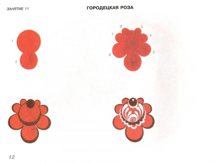 Городецкая роспись для начинающих по дереву: шаблоны с фото декор,творчество и мастерство