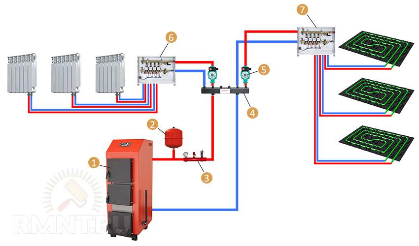 три контура отопления от одного котла