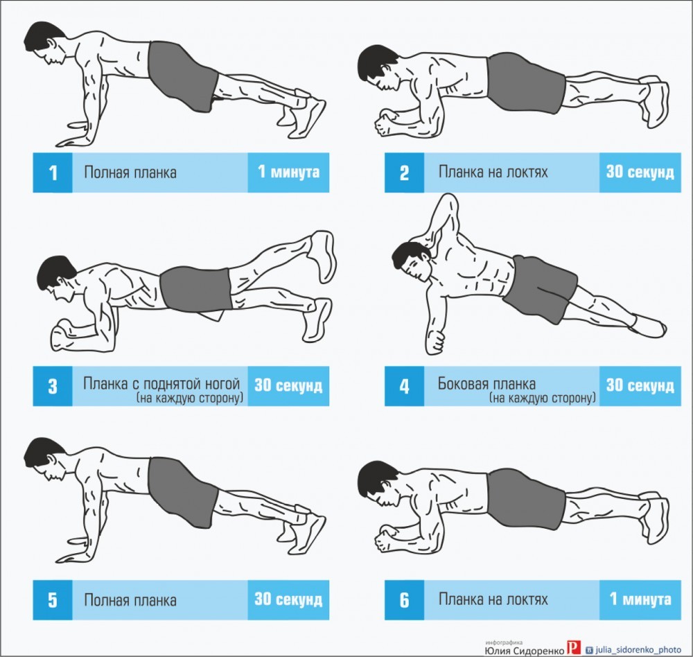 Универсальное упражнение. Что будет с телом, если делать планку каждый день?