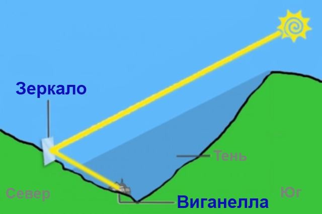 Искусственное солнце для жителей итальянской деревни