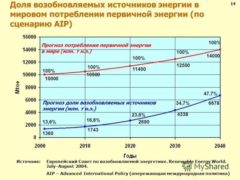 Великая депрессия русского народа. Причины и последствия власть, в США, которого, народа, народ, Может, депрессия, американцев, тысяч, сосуд, после, сосуда, на нефть, населения, до сих, минимума, просто, запас, государство, у нас