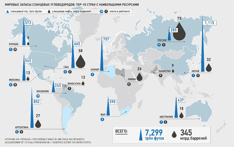 Карта месторождений нефти в мире