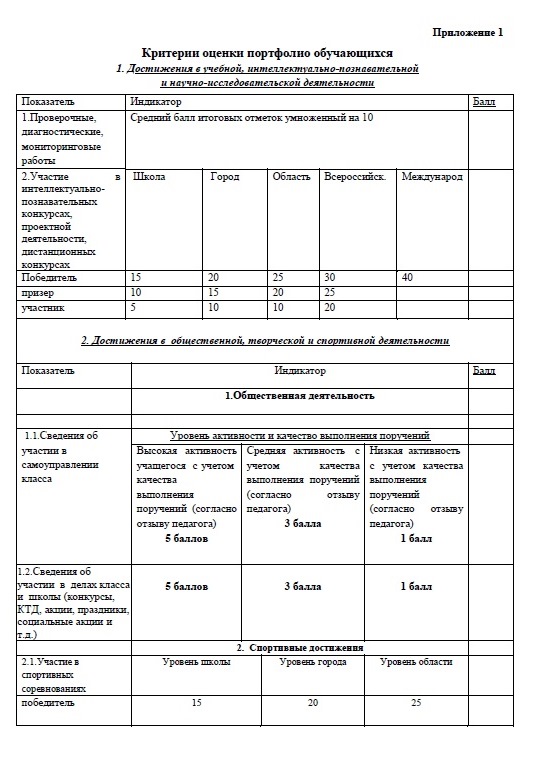 Вопреки закону и здравому смыслу: цифровые портфолио и личные рейтинги учеников уже в российских школах! россия
