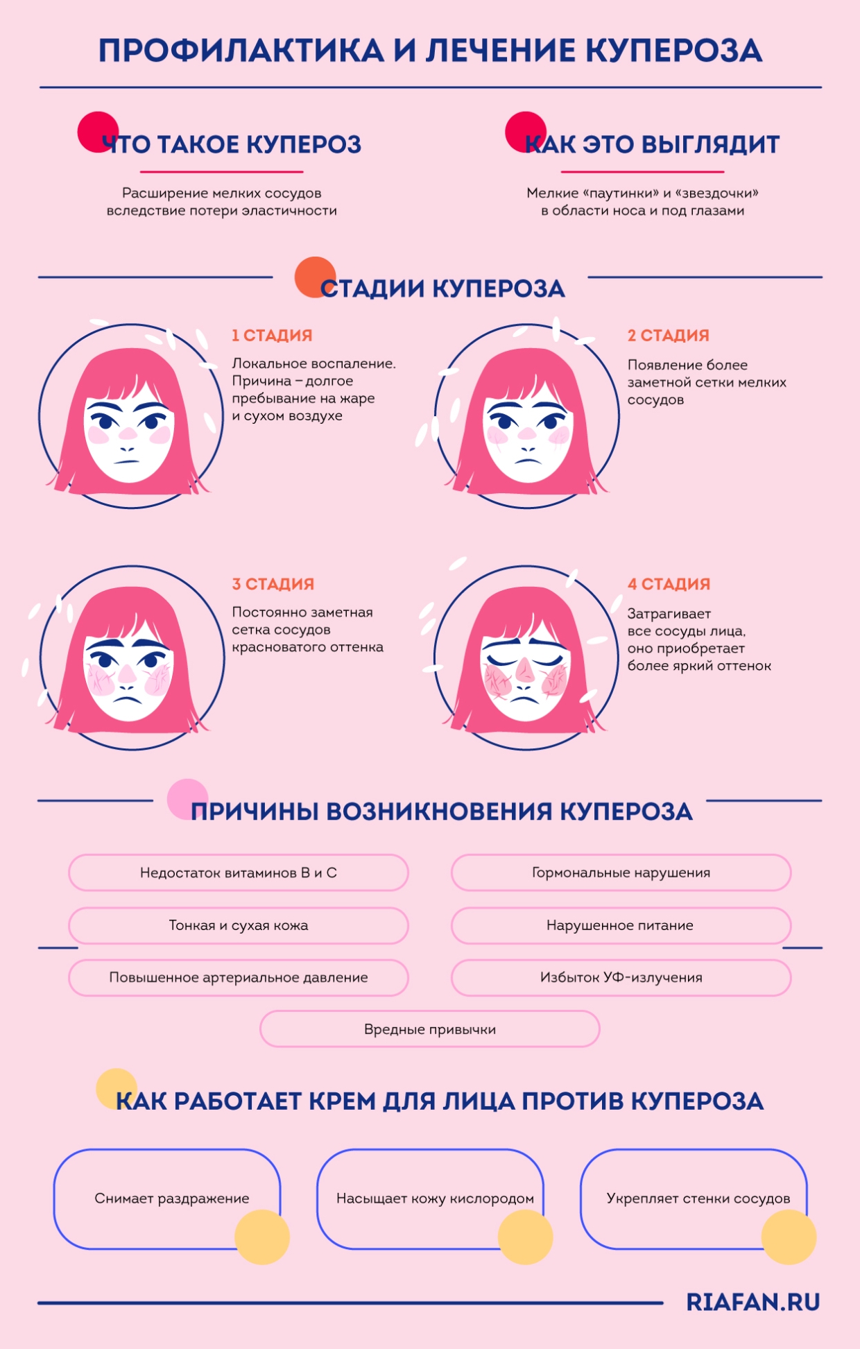 Лечение и профилактика купероза