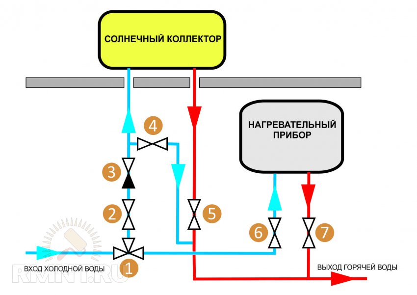 Вакуумный солнечный коллектор — особенности эксплуатации