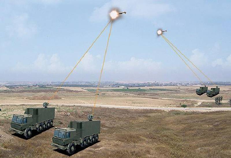 Лазерная лихорадка Лазерная лихорадка оружие