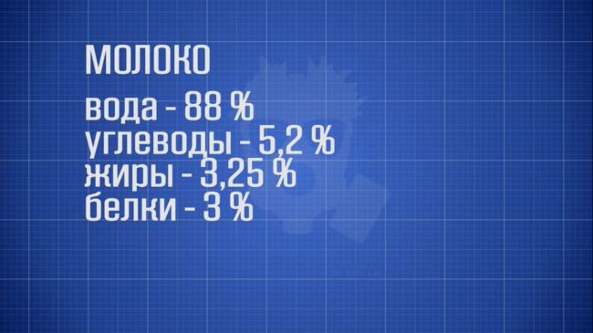 СУПЕРКЛЕЙ из МОЛОКА своими руками - получился просто какой-то дикий суперклей идеи