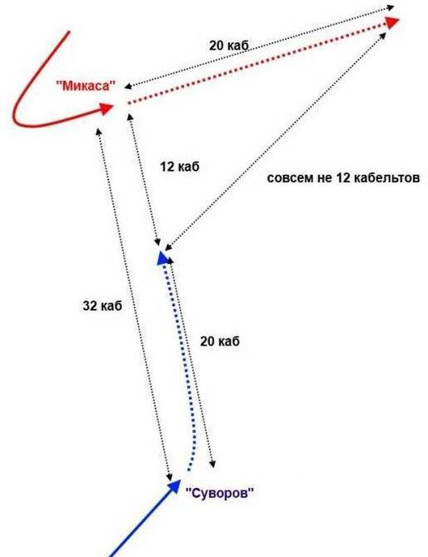 Цусима: Рожественский – виновен Цусима: Рожественский – виновен история