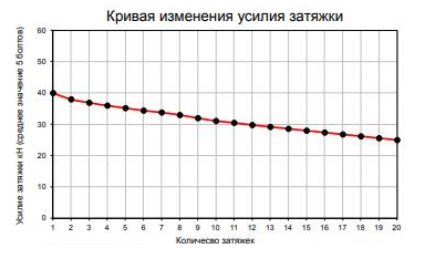 Всегда смазывал болты на колёсах, пока не заглянул в руководство по эксплуатации авто авто,авто и мото,автосамоделки,водителю на заметку,машины,ремонт,Россия,советы,тюнинг,штрафы и дтп