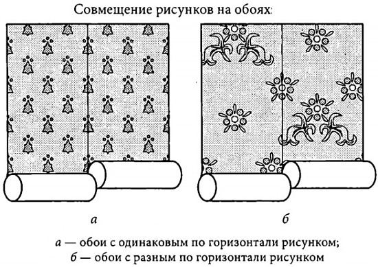 Как правильно подогнать рисунок на обоях советы