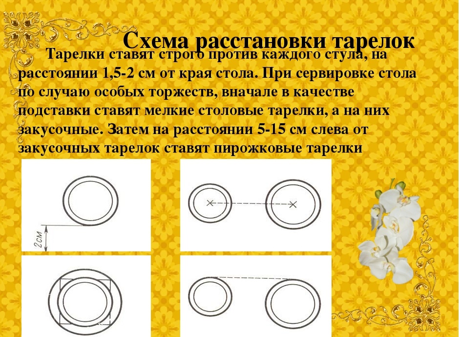 Расстояние от края стола до ручек приборов и закусочной тарелки