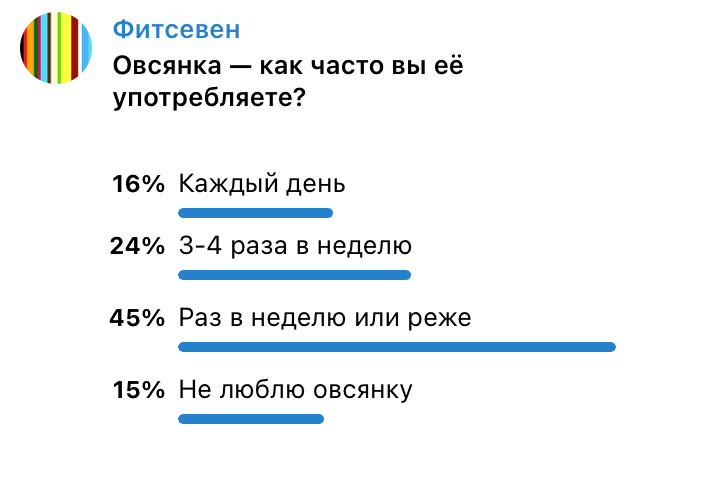 Польза овсянки — опрос