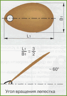 Чертежи лепестков вращающихся блесен