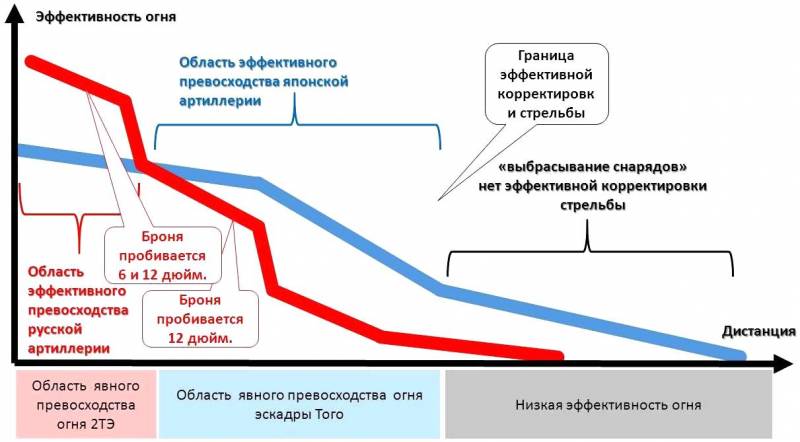 Цусима: Рожественский – виновен Цусима: Рожественский – виновен история