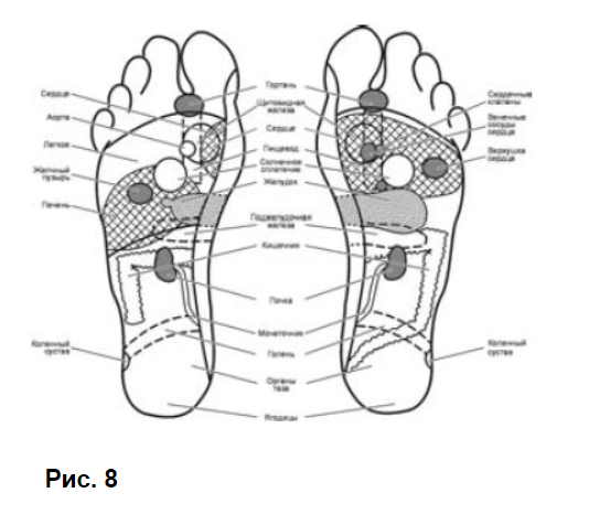 Капиллярный массаж стоп - обновление и исцеление всего организма. Продолжение. Советы здоровой новой жизни от врача с 50-летним стажем
