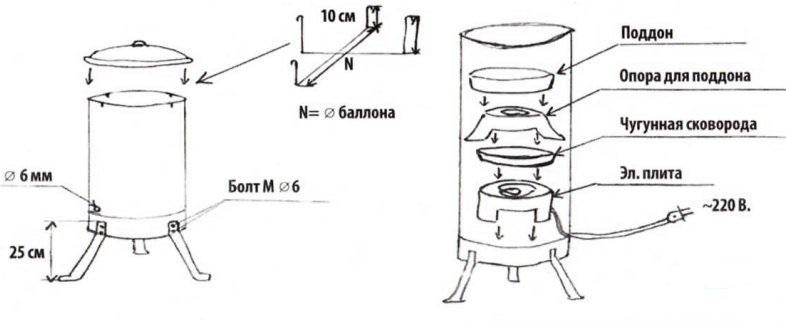 Коптильня горячего копчения своими руками чертежи из баллона