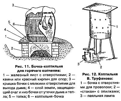 КОПТИЛЬНЯ ИЗ БОЧКИ СВОИМИ РУКАМИ: ИНСТРУКЦИИ И СХЕМЫ СБОРКИ В ДОМАШНИХ УСЛОВИЯХ бочки, будет, можно, копчения, случае, холодного, своими, руками, коптилки, такой, горячего, также, чтобы, коптильня, необходимо, коптилка, который, бочку, которые, более