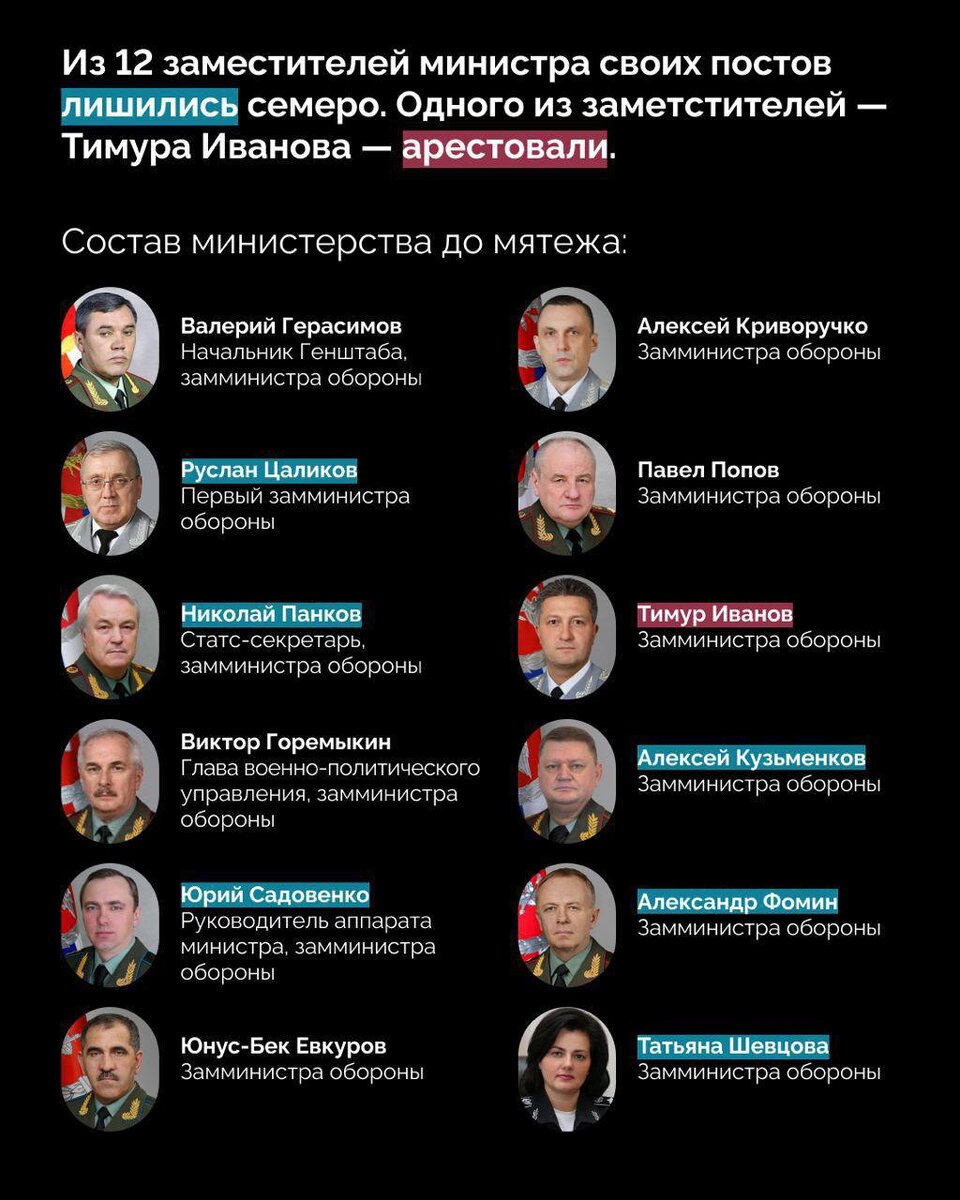 Мятеж Евгения Пригожина, главы ЧВК, стал одним из самых значимых и обсуждаемых событий в России в 2023 году.-5