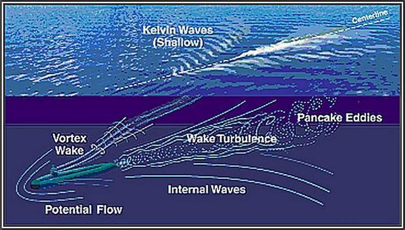 Скрытности больше нет: подлодки привычного нам вида обречены вмф,оружие