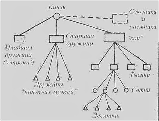 Доспехи и Оружие Древней Руси 