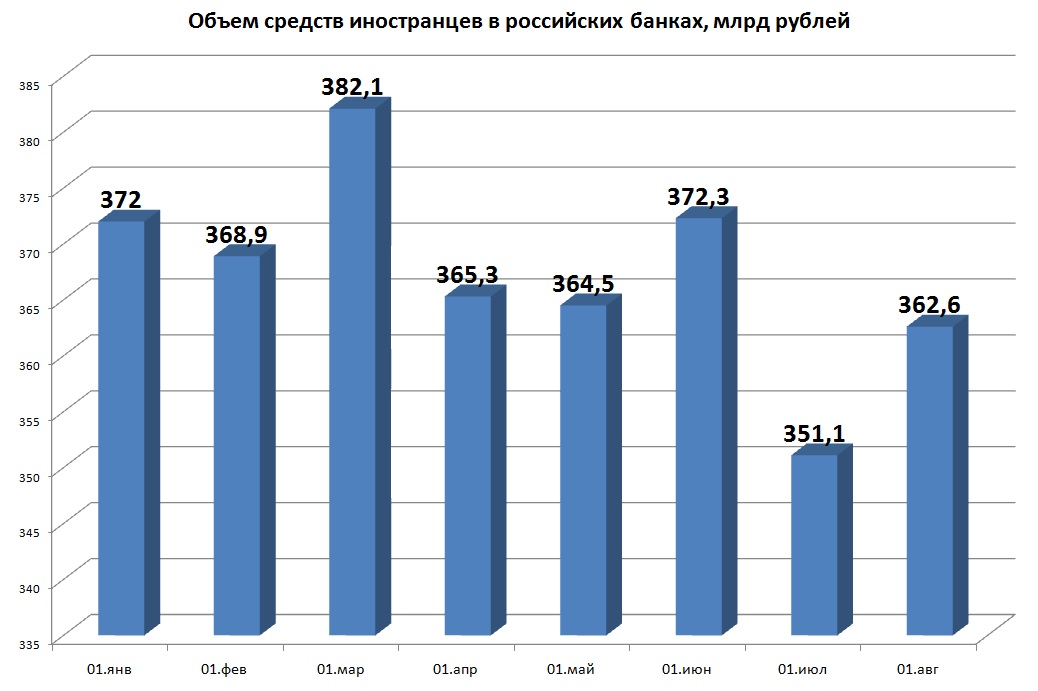 Количество средств