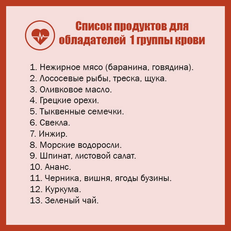 Есть нужно то, что подходит вам по группе крови. И болеть тогда не будете! группы, обладателей, продуктов, полезных, рацион, крови, которые, кровиОбщие, рекомендации, жирные, продукты, рациона, сорта, изделия, много, фруктов, овощей, список, хлебобулочные, Включите