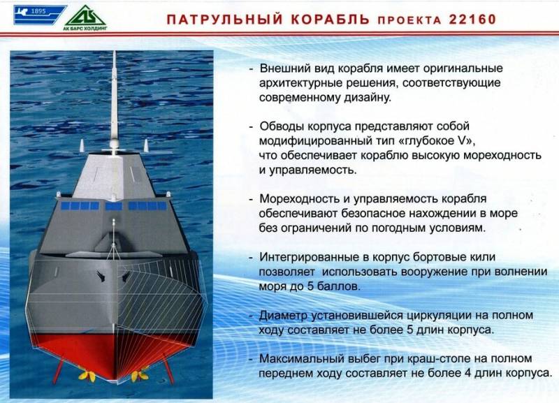 «Инновационный маразм» патрульных кораблей проекта 22160 «Инновационный маразм» патрульных кораблей проекта 22160 вмф