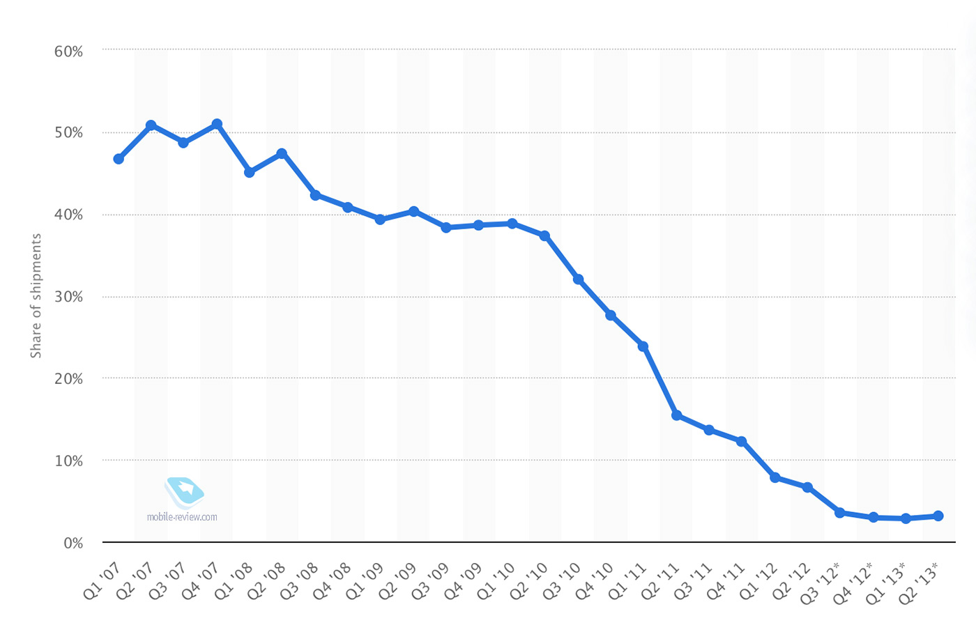 Убивая Nokia. Откровенная исповедь бывшего президента компании