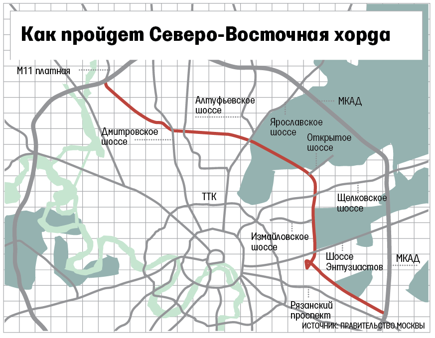 Дорога свх в москве платная или бесплатная