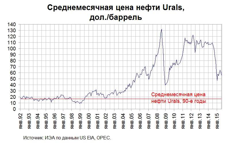 Великая депрессия русского народа. Причины и последствия власть, в США, которого, народа, народ, Может, депрессия, американцев, тысяч, сосуд, после, сосуда, на нефть, населения, до сих, минимума, просто, запас, государство, у нас
