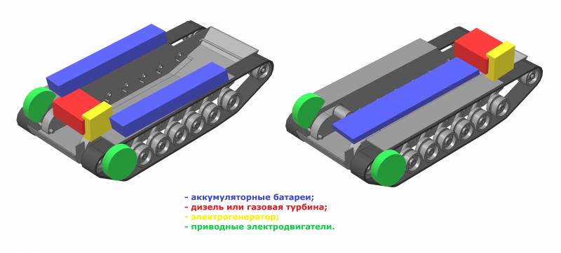 Электрический танк: перспективы применения электродвижения в наземной боевой технике будет, может, возможность, электротрансмиссией, танка, энергии, также, боевой, боевых, могут, которых, электротрансмиссии, машин, позволит, мощностью, аккумуляторных, электродвижением, машины, наземных, будут