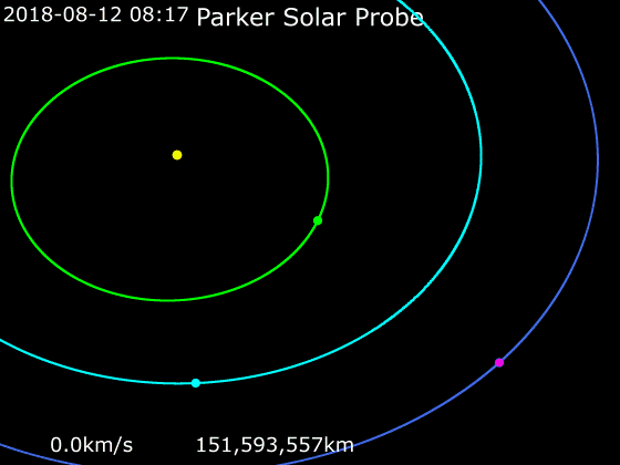 Траектория полета Parker Solar Probe / ©NASA