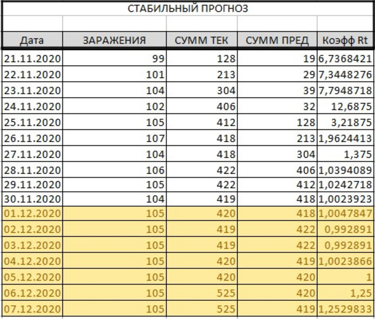 Регионы закрытые на карантин в россии. Начало карантина в россии. Какое число последний карантин. Какое число последний карантин. Штраф за нарушение самоизоляции коронавирус.