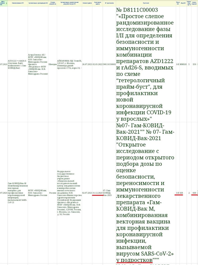 За парту со «Спутником»? Депздрав Москвы заставляет врачей ставить модный эксперимент над школьниками, учителя тоже в деле За парту со «Спутником»? Депздрав Москвы заставляет врачей ставить модный эксперимент над школьниками, учителя тоже в деле россия