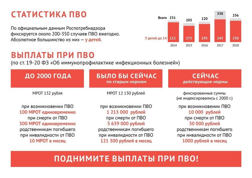 Национальный электронный реестр и расширение календаря вакцинации: прививочное лобби в РФ исполняет указания ВОЗ Национальный электронный реестр и расширение календаря вакцинации: прививочное лобби в РФ исполняет указания ВОЗ вакцинации, очень, прививок, права, родителей, Минздрава, будет, прививки, только, право, закон, когда, детей, здоровья, которые, охране, Огуль, каждый, более, власти
