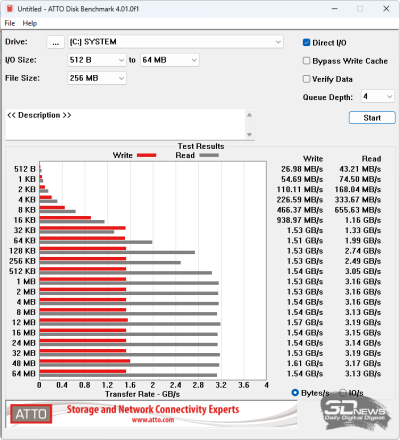  ATTO Disk Benchmark (от аккумулятора) 