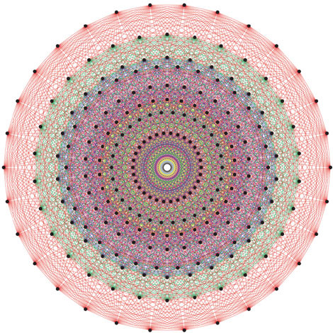 2D-Вселенная. Граф полиэдра E8  / ©John Stembridge/Atlas of Lie Groups Project Теория Всего 