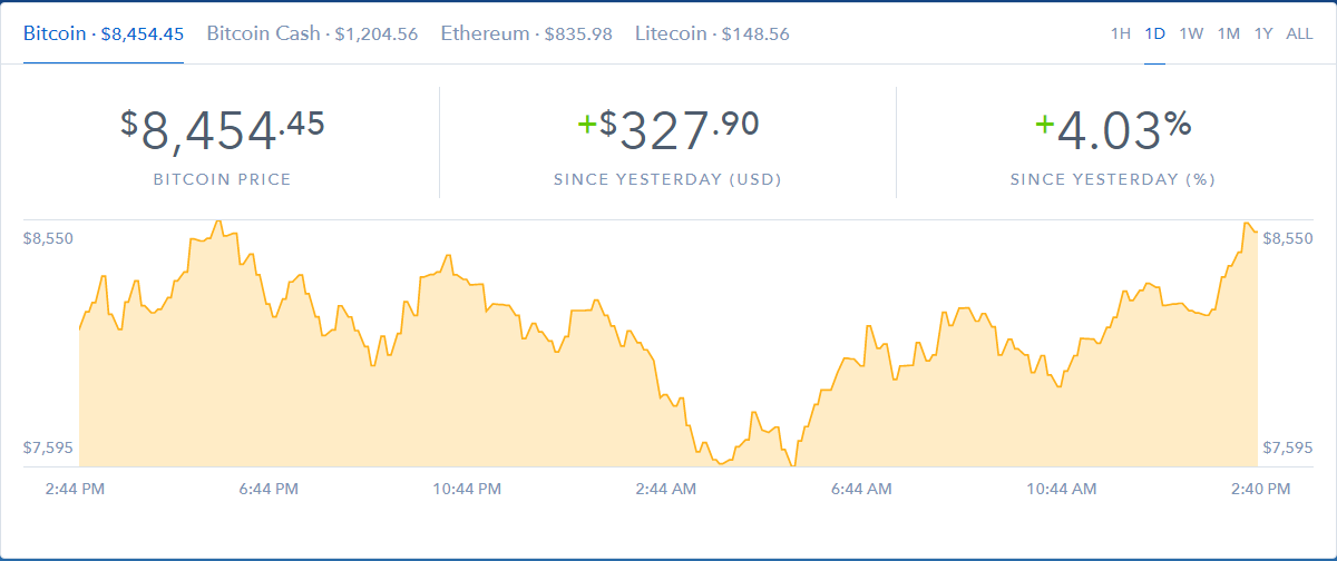 курс биткоина к доллару