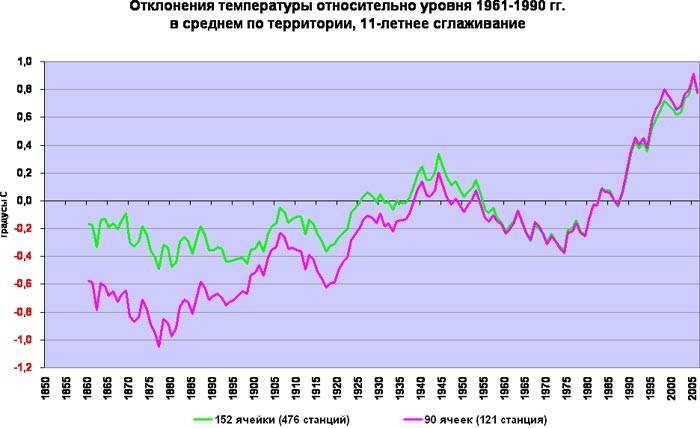 Экологически чистая третья мировая война будет, война, территории, вполне, будут, просто, Потому, ресурсы, очень, более, океана, Мировой, этого, человека, экологической, Однако, станет, уровнем, происходит, военных