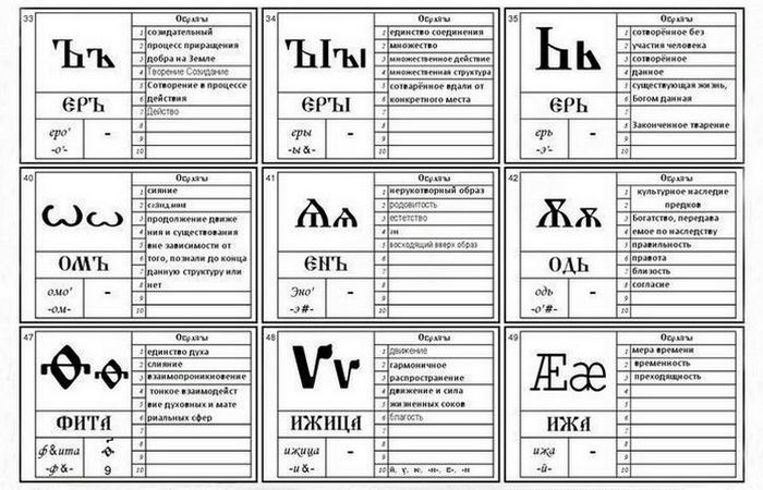 Тайны русского алфавита: история буквы «еръ»