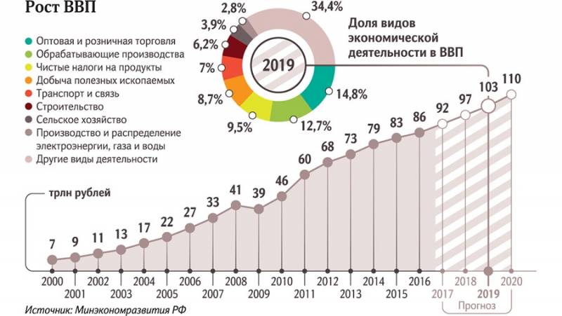 Россия и её место на глобусе геополитика,россия