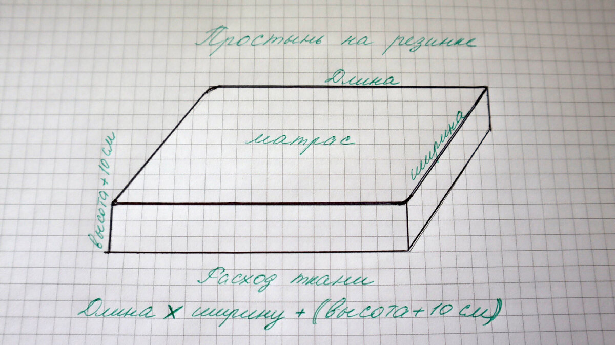 Чтобы сон был здоровый и крепкий, шью простыни, которые не задираются и не скручиваются, даже если всю ночь ворочаешься простынь, простыни, ткани, стороны, квадраты, ширину, прямоугольник, положении, резинки, размер, чтобы, месте, резинке, оставив, уголки, другом, вместе, оказались, одной, находящиеся