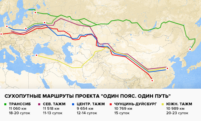 Почему Новый шёлковый путь для Китая выгоднее делать через Россию