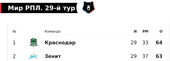 чемпионские расклады на 30-й тур РПЛ