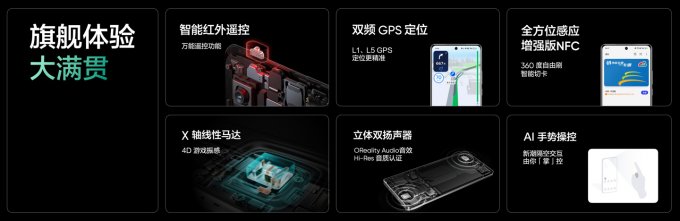 Недорогой смартфон Realme GT Neo6 SE со 100-ваттной зарядкой: разбираем новинку Realme, долларов, камере, 12256, датчик, мощностью, зарядка, проводная, поддерживается, составила, аккумулятора, Емкость, IMX615, 32мегапиксельный, оценивает, применяется, фронтальной, мегапикселей, IMX355, IMX882