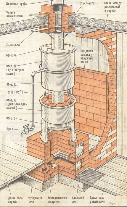 Самодельная печь из колесных дисков для бани обода, можно, толщиной, котел, через, котла, части, кирпича, трубы, приварена, топке, достаточно, температура, топки, просто, труба, конструкции, дверцы, диаметра, глине