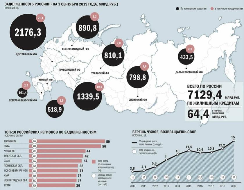Коллекторы не справляются: каждый десятый взрослый россиянин не может вернуть кредит Коллекторы не справляются: каждый десятый взрослый россиянин не может вернуть кредит будет, коллекторы, каждый, рублей, населения, количество, больше, который, только, почти, банки, долги, России, необходимо, долга, кредитов, ограничить, против, приставы, расплатиться